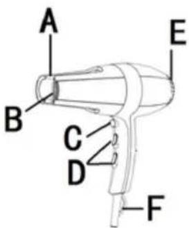 Sogo SS-3685 - DESCRIPCIÓN - 1