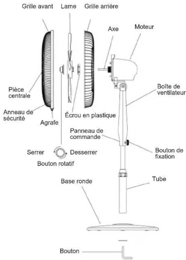 Sogo SS-21250 - Assemblage du moteur à la colonne d'extension - 2