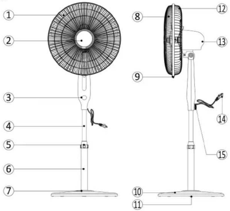 Sogo SS-21250 - Things to remember while using the appliance - 1