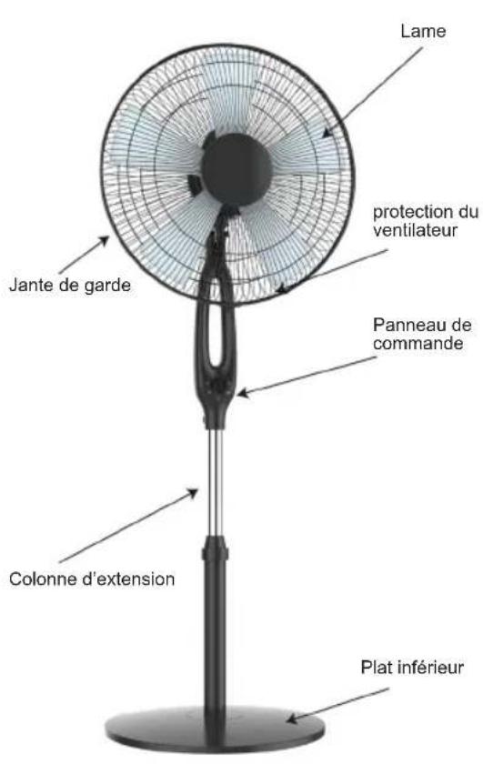 Sogo SS-21250 - Assemblage du moteur à la colonne d'extension - 1