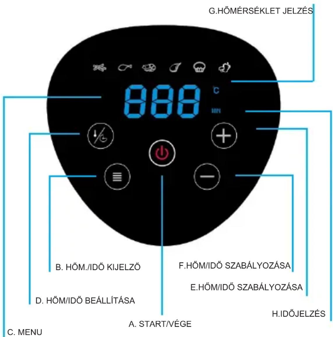 GOCLEVER HHAFRYER - KEZELÖPANEL - 1