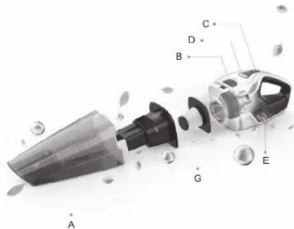 Sogo SS-16015 - PARTS DESCRIPTION - 1
