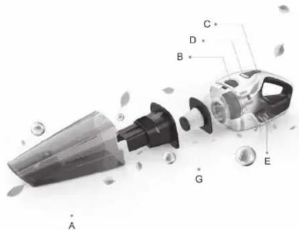 Sogo SS-16015 - DESCRIZIONE DELLE PARTI - 1