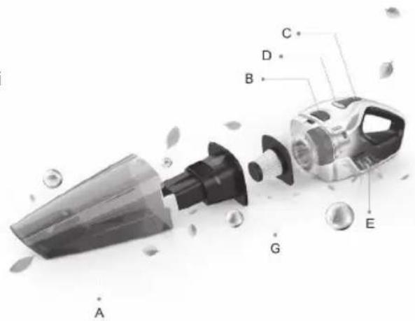 Sogo SS-16015 - TEILEBESCHREIBUNG - 1