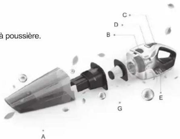 Sogo SS-16015 - SPÉCIFICATIONS TECHNIQUES - 1