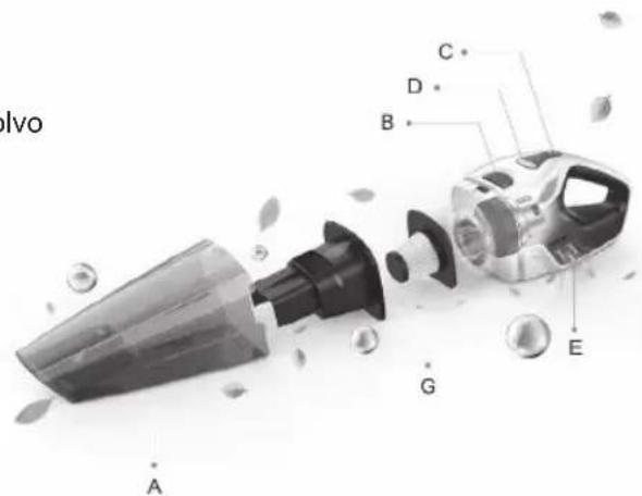Sogo SS-16015 - DESCRIPCIÓN DE LAS PARTES - 1