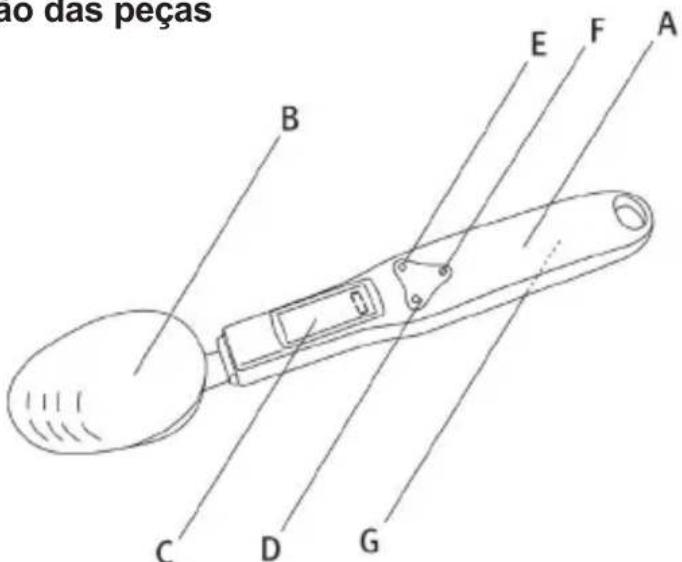 Sogo SS-2930 - CONSELHOS DE UTILIZAÇÃO E CUIDADOS - 1