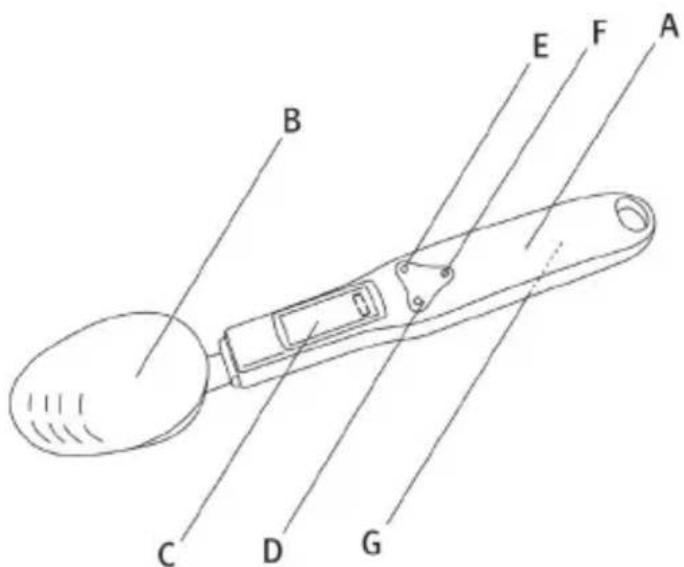 Sogo SS-2930 - Beskrivelse af dele - 1