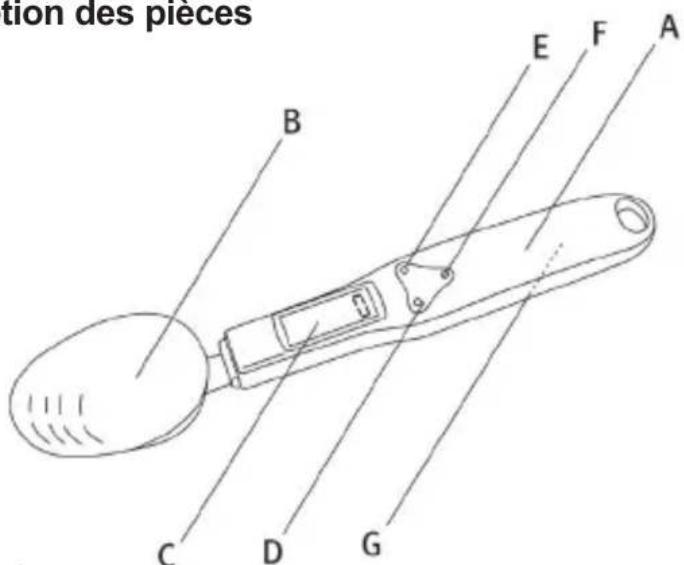 Sogo SS-2930 - CONSEILS D'UTILISATION ET D'ENTRETIEN - 1