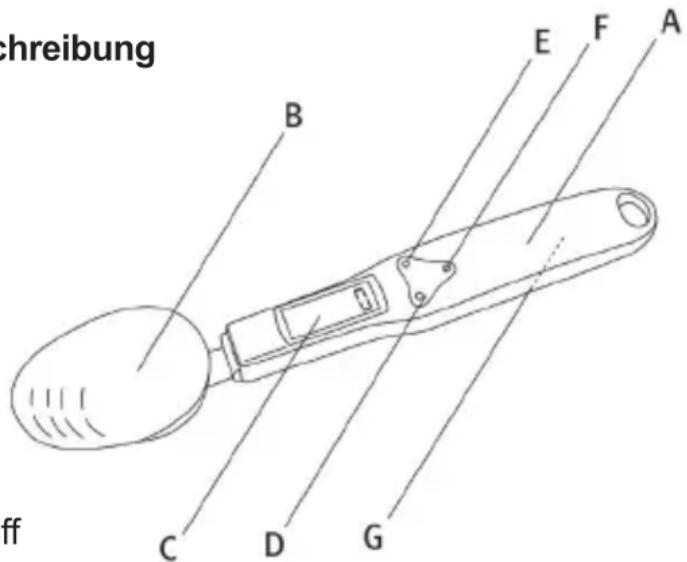 Sogo SS-2930 - HINWEISE ZUR BENUTZUNG UND PFLEGE - 1