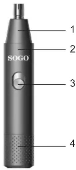Sogo SS-3490 - PARTS DESCRIPTION - 1