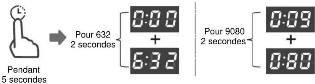 DE DIETRICH DBJ434DQA - COMPTEUR D'UTILISATIONS - 1