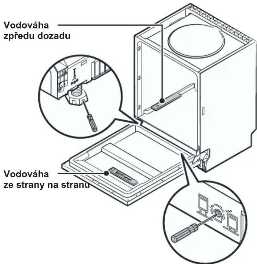 DE DIETRICH DBJ434DQA - Krok 4. Vyrovnání myčky - 1