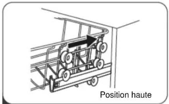 Position haute