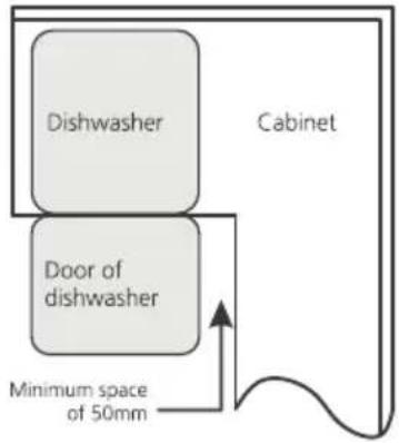 DE DIETRICH DBJ434DQA - Step 1. Selecting the best location for the dishwasher - 2