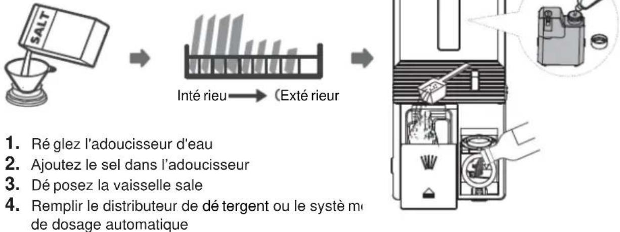 DE DIETRICH DBJ434DQA - UTILISATION DE VOTRE LAVE-VAISSELLE - 1