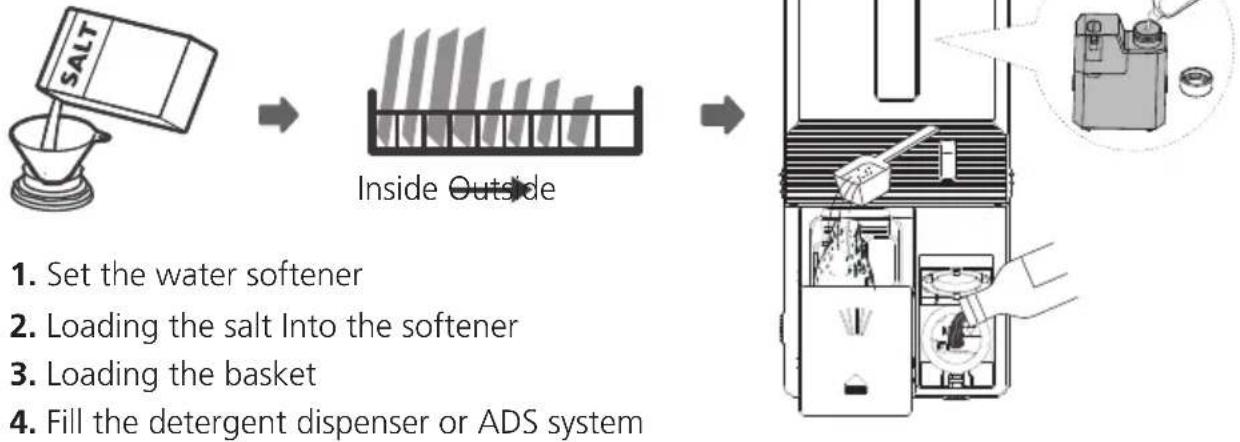 DE DIETRICH DBJ434DQA - USING YOUR DISHWASHER - 1