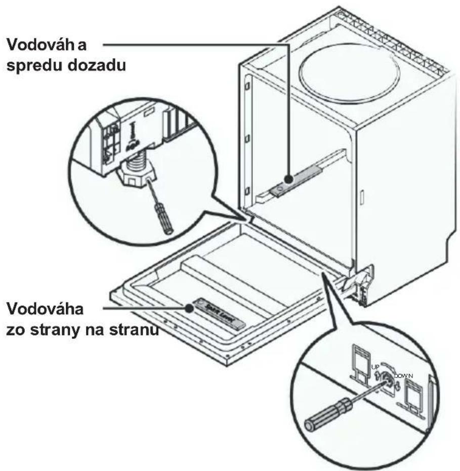 DE DIETRICH DBJ434DQA - Krok 4. Vyrovnanie umývačky - 1