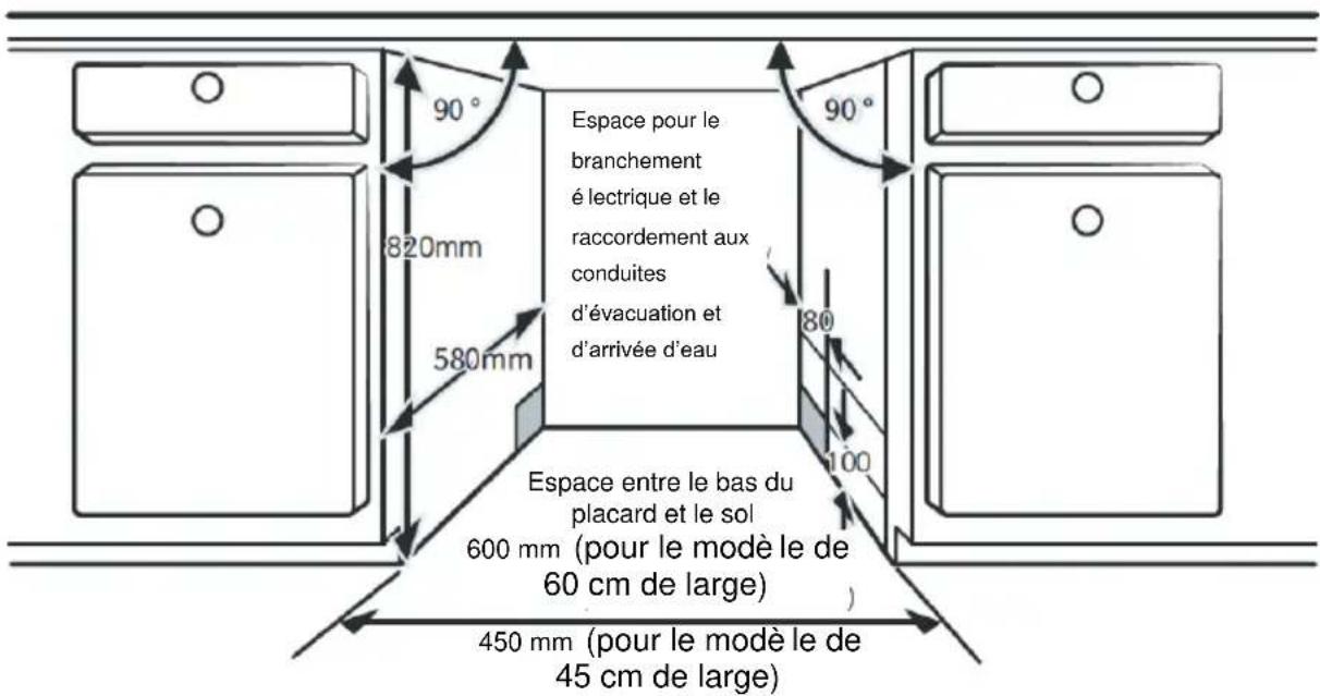 Espace pour le branchement é lectrique et le raccordement aux conduites d'évacuation et d'arrivée d'eau 820mm 580mm 90° 90° Espace entre le bas du placard et le sol 600 mm (pour le modèle le de 60 cm de large) 450 mm (pour le modèle le de 45 cm de large)
