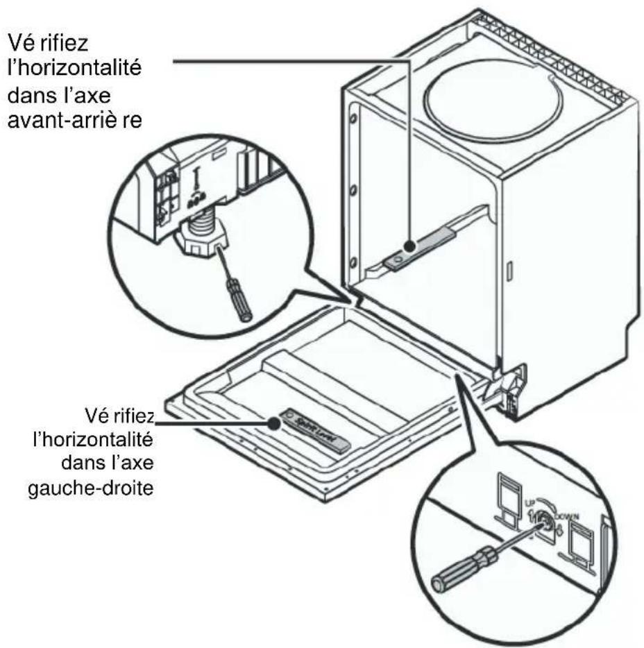 Vé rifiez l'horizontalité dans l'axe avant-arrière re Vé rifiez l'horizontalité dans l'axe gauche-droite