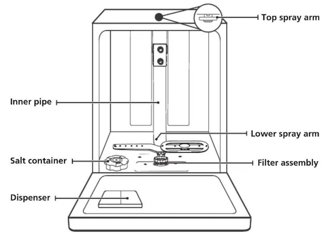DE DIETRICH DBJ434DQA - IMPORTANT: - 1