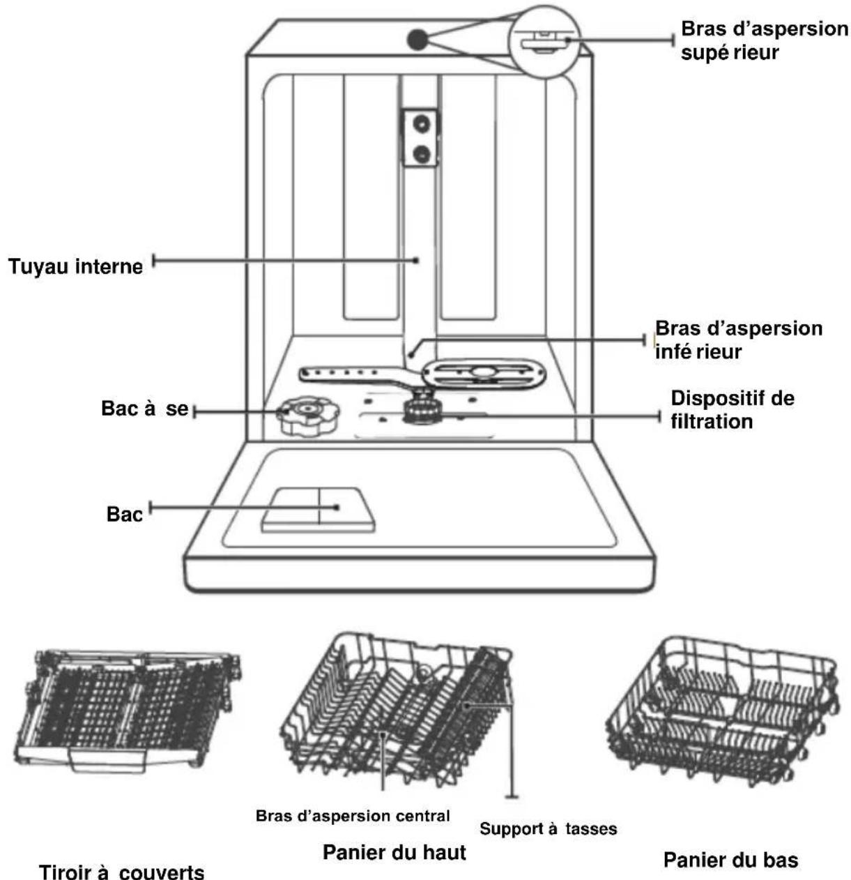DE DIETRICH DBJ434DQA - IMPORTANT : - 1