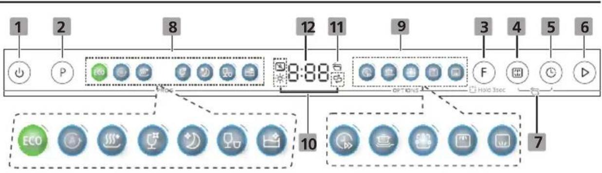 DE DIETRICH DBJ434DQA - Control Panel - 1