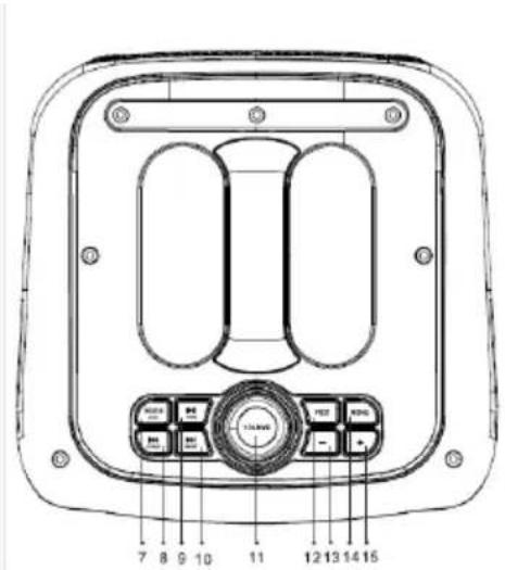 Sogo SS-8782 - PŘEHLED PRODUKTŮ A PANELŮ - 2