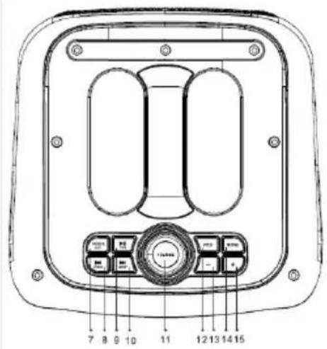 Sogo SS-8782 - PANORAMICA DEL PRODOTTO E DEL PANNELLO - 2