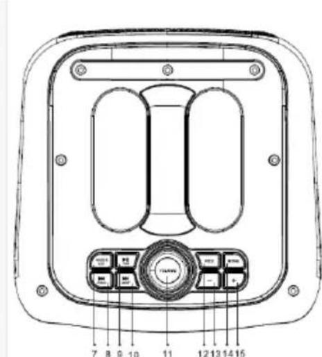 Sogo SS-8782 - PRODUKT- UND PANELÜBERSICHT - 2