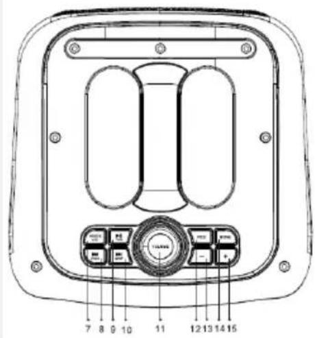 Sogo SS-8782 - DESCRIPCIÓ GENERAL DEL PRODUCTE I DEL PANELL - 2