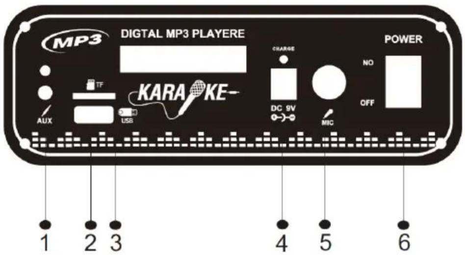 Sogo SS-8782 - DESCRIPCIÓN GENERAL DEL PRODUCTO Y DEL PANEL - 1
