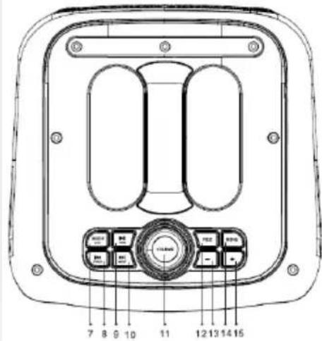 Sogo SS-8782 - PRZEGLĄD PRODUKTÓW I PANELI - 2