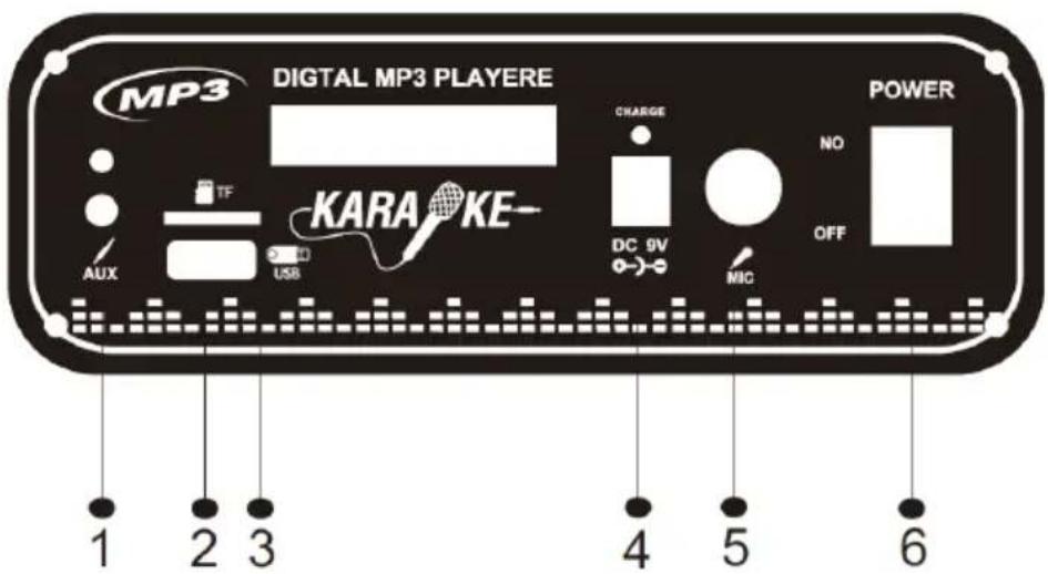 Sogo SS-8782 - PRODUKT- UND PANELÜBERSICHT - 1