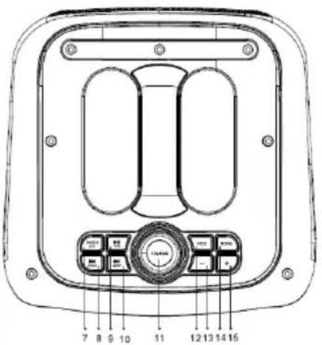 Sogo SS-8782 - PREZENTARE GENERALĂ A PRODUSULUI ȘI A PANOULUI - 2