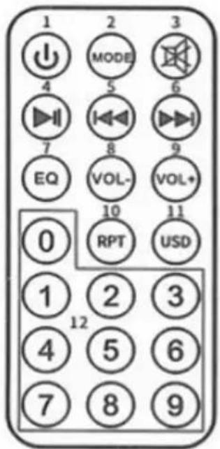 Sogo SS-8782 - OVERSIGT OVER FJERNBETJENINGENS KNAPPER - 1
