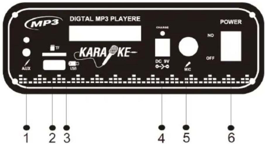 Sogo SS-8782 - PRODUCT AND PANEL OVERVIEW - 1