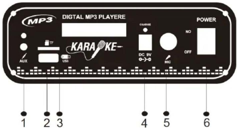 Sogo SS-8782 - PŘEHLED PRODUKTŮ A PANELŮ - 1