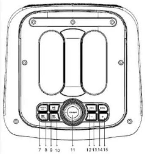 Sogo SS-8782 - PRODUKT- OG PANELOVERSIGT - 2