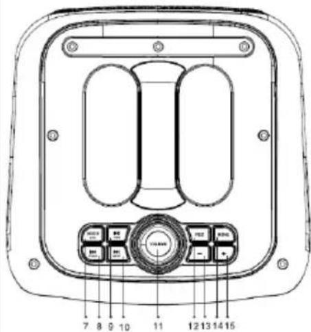 Sogo SS-8782 - PRODUCT AND PANEL OVERVIEW - 2