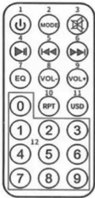 Sogo SS-8782 - REMOTE CONTROL BUTTONS OVERVIEW - 1