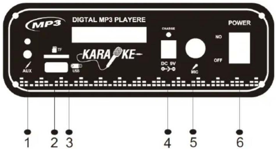 Sogo SS-8782 - PRODUKT- OG PANELOVERSIGT - 1