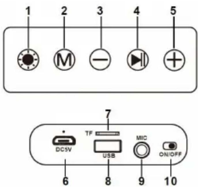 Sogo SS-8395 - INSTRUCTIONS: - 1