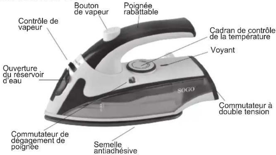 Sogo SS-6007 - LES SUGGESTIONS AVANT D'UTILISER LE FER POUR LA PREMIÈRE FOIS - 1