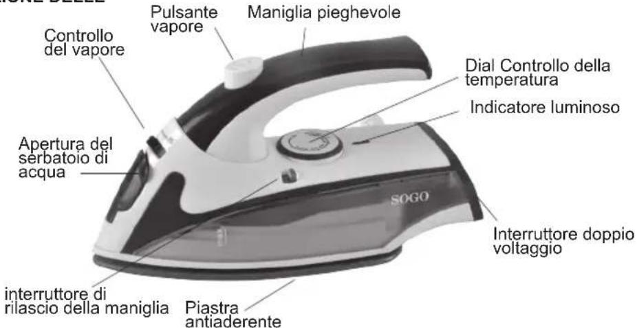 Sogo SS-6007 - SUGGERIMENTI PRIMA DI UTILIZZARE IL FERRO DA STIRO PER LA PRIMA VOLTA - 1