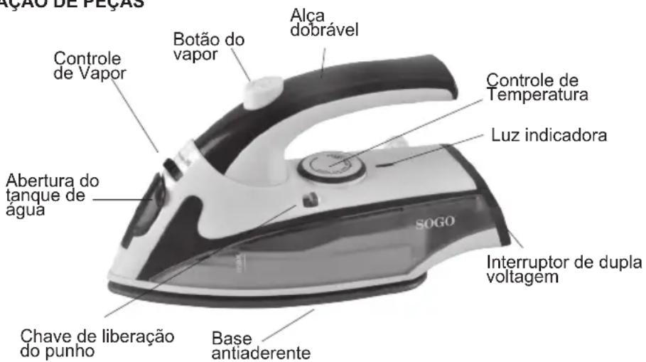 Sogo SS-6007 - SUGESTÕES ANTES DA UTILIZAÇÃO DO FERRO, PELA PRIMEIRA VEZ - 1
