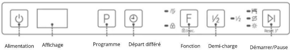 Alimentation Affichage Programme Départ différé Fonction Demi-charge Démarrer/Pause