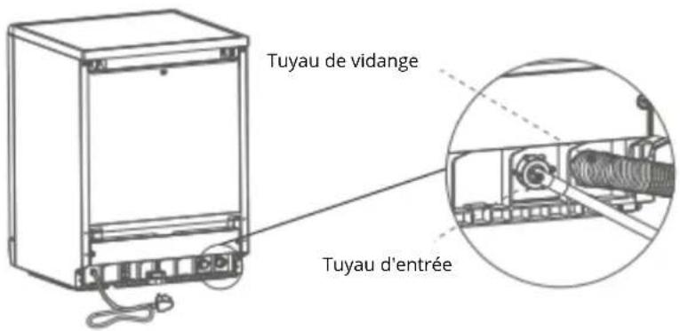 Tuyau de vidange Tuyau d'entrée
