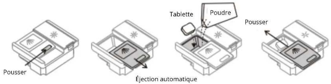 Pousser Éjection automatique Tablette Poudre Pousser
