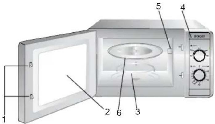 Sogo SS-845 - PART NAMES - 2